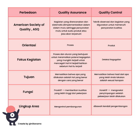 Detail Contoh Quality Assurance Nomer 6