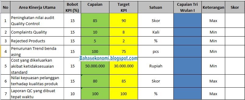 Detail Contoh Quality Assurance Nomer 44