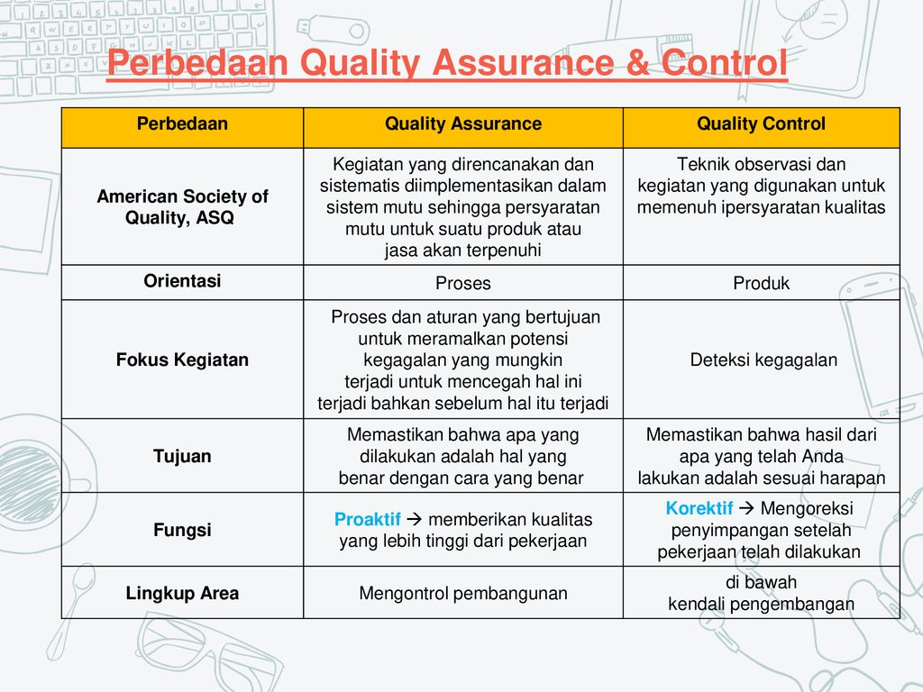 Detail Contoh Quality Assurance Nomer 7