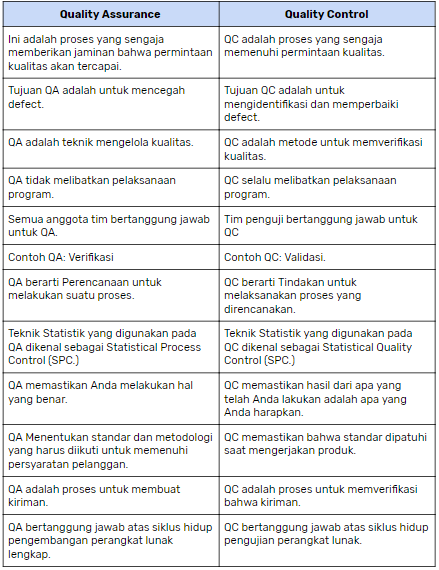 Detail Contoh Quality Assurance Nomer 8