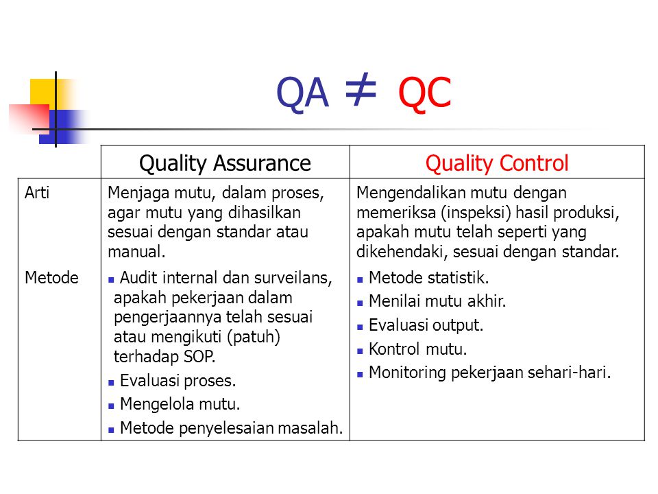 Detail Contoh Quality Assurance Nomer 9