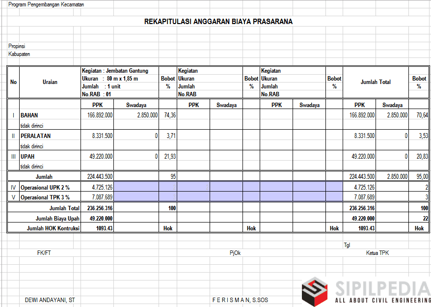 Detail Contoh Rab Drainase Excel Nomer 53