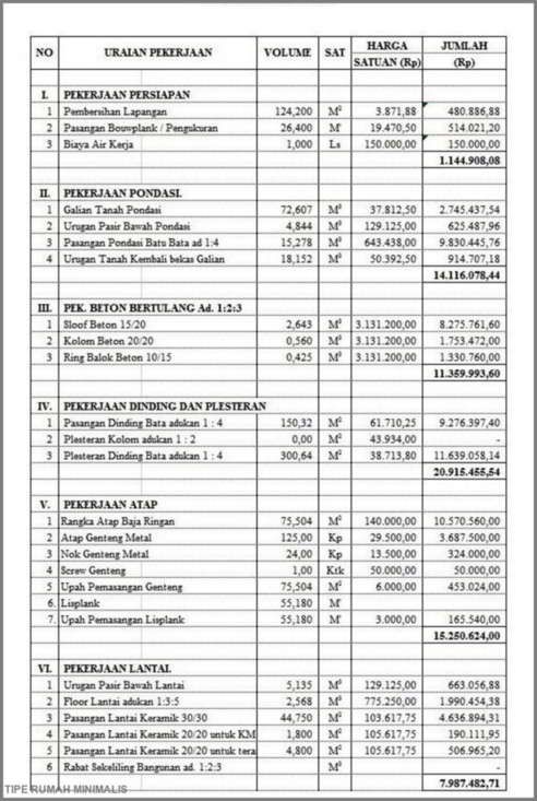 Contoh Rab Renovasi Rumah Excel 2019 - KibrisPDR