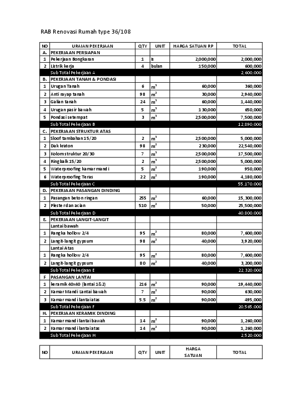 Detail Contoh Rab Renovasi Rumah Excel 2019 Nomer 2