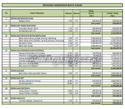 Detail Contoh Rab Renovasi Rumah Excel 2019 Nomer 10