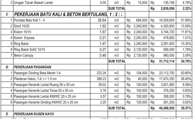 Detail Contoh Rab Renovasi Rumah Excel 2019 Nomer 3