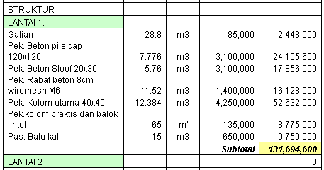 Detail Contoh Rab Renovasi Rumah Excel 2019 Nomer 26