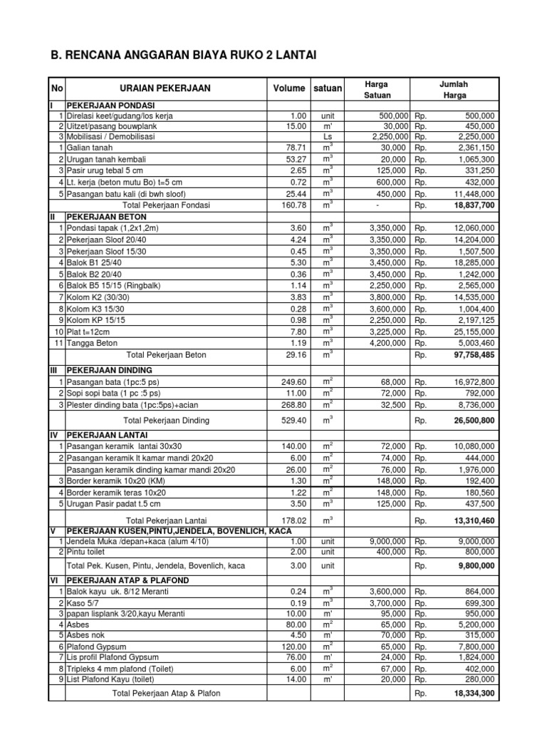 Detail Contoh Rab Renovasi Rumah Excel 2019 Nomer 47