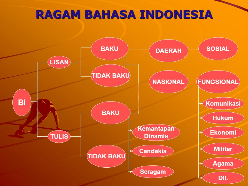 Detail Contoh Ragam Bahasa Agama Nomer 37