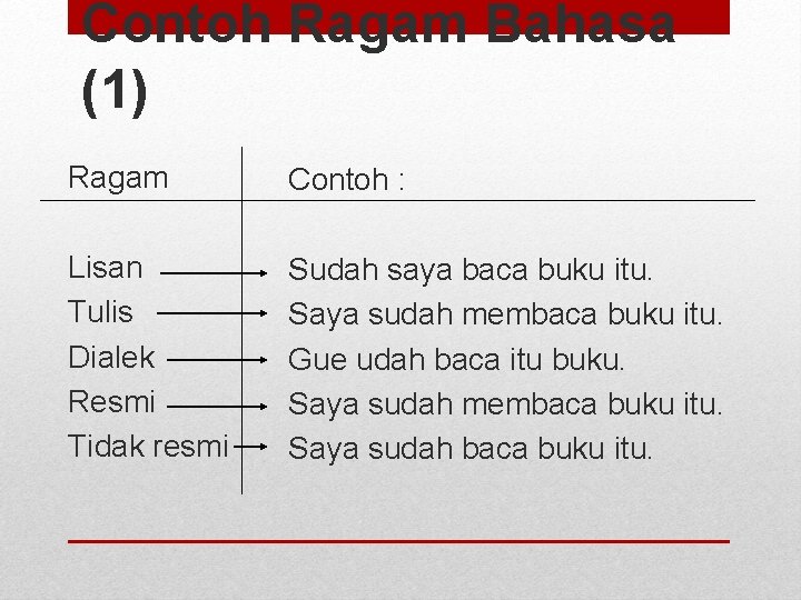 Detail Contoh Ragam Bahasa Formal Nomer 13