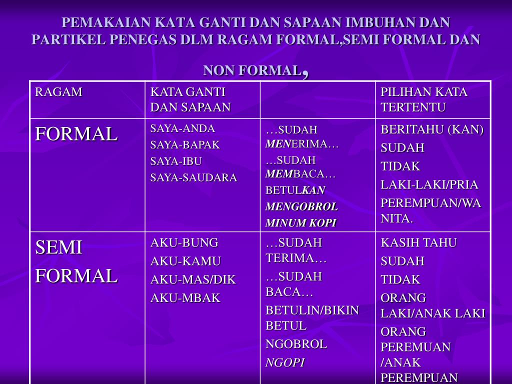 Detail Contoh Ragam Bahasa Formal Nomer 31