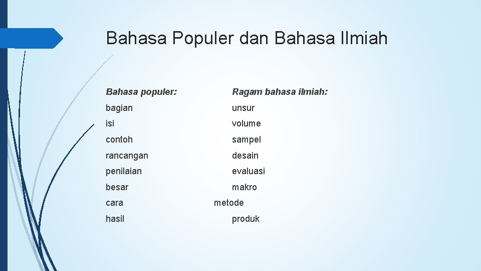 Detail Contoh Ragam Bahasa Ilmiah Populer Nomer 6