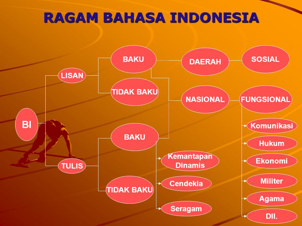 Detail Contoh Ragam Bahasa Indonesia Nomer 4