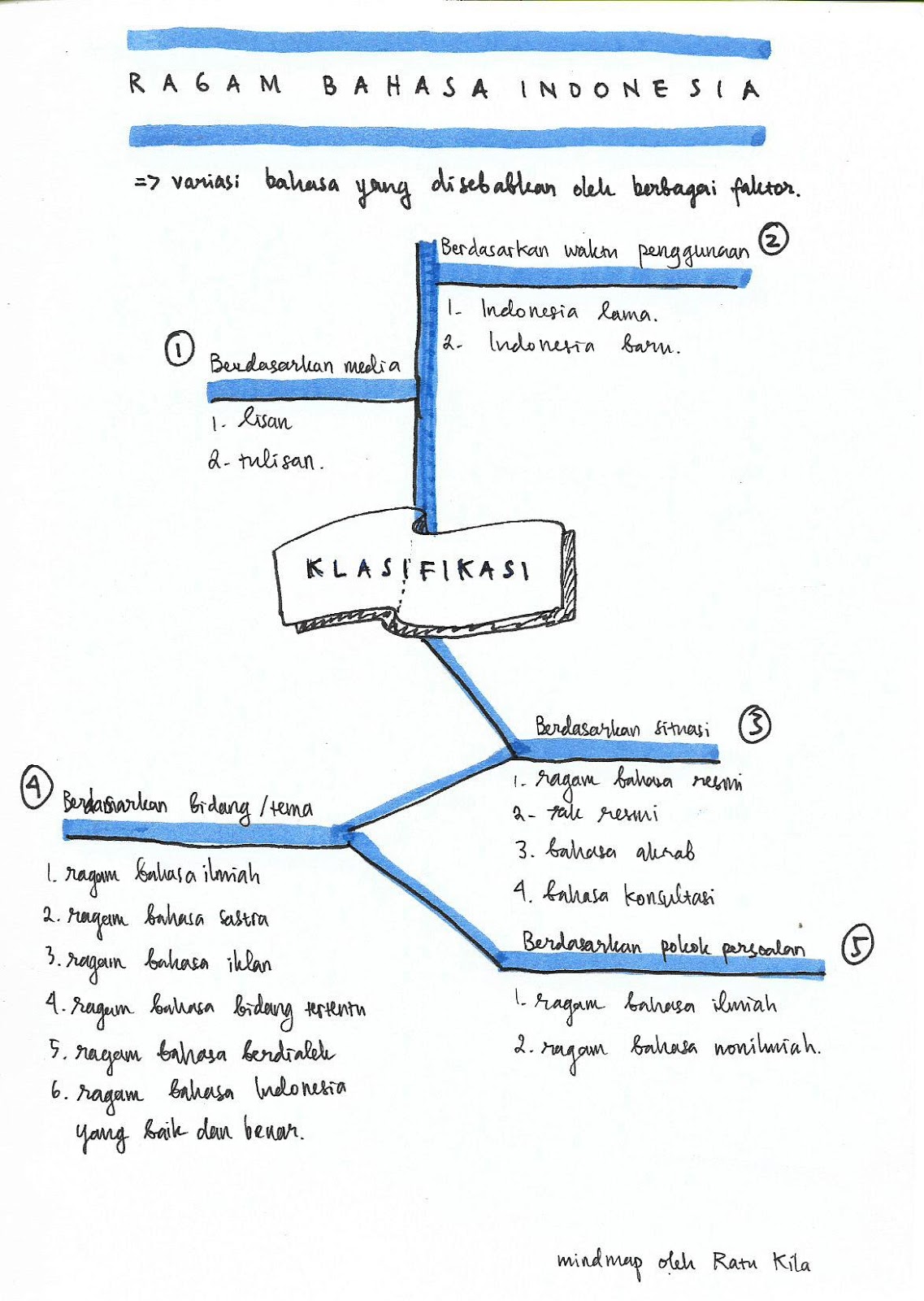 Detail Contoh Ragam Bahasa Indonesia Nomer 35