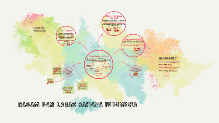 Detail Contoh Ragam Bahasa Indonesia Nomer 40