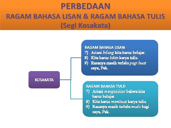 Detail Contoh Ragam Bahasa Lisan Dan Tulisan Nomer 35