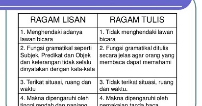 Detail Contoh Ragam Bahasa Lisan Dan Tulisan Nomer 53