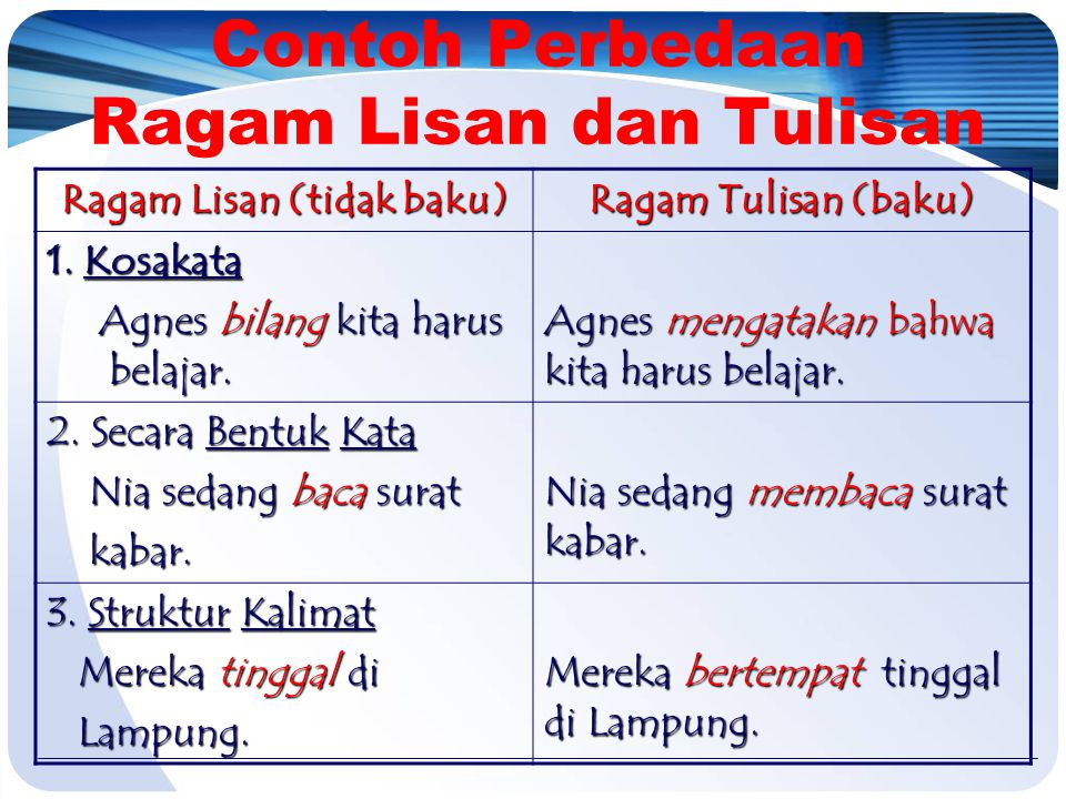 Detail Contoh Ragam Bahasa Lisan Dan Tulisan Nomer 9