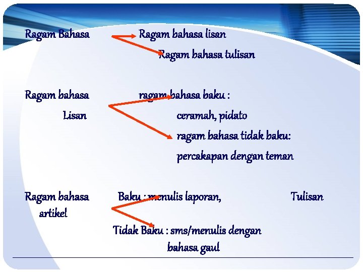 Detail Contoh Ragam Bahasa Tulis Nomer 19