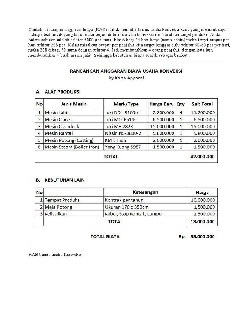 Detail Contoh Rancangan Anggaran Biaya Usaha Nomer 4