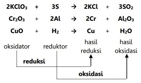 Detail Contoh Reaksi Oksidasi Dalam Kehidupan Sehari Hari Nomer 30