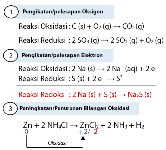 Detail Contoh Reaksi Oksidasi Dalam Kehidupan Sehari Hari Nomer 50