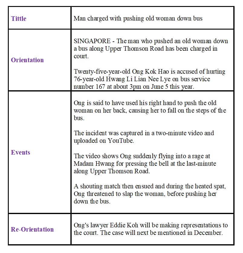 contoh recount text biography singkat