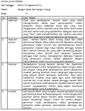 Detail Contoh Refleksi Adalah Nomer 29