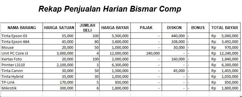 Detail Contoh Rekapan Penjualan Nomer 17