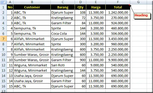 Detail Contoh Rekapan Penjualan Nomer 30