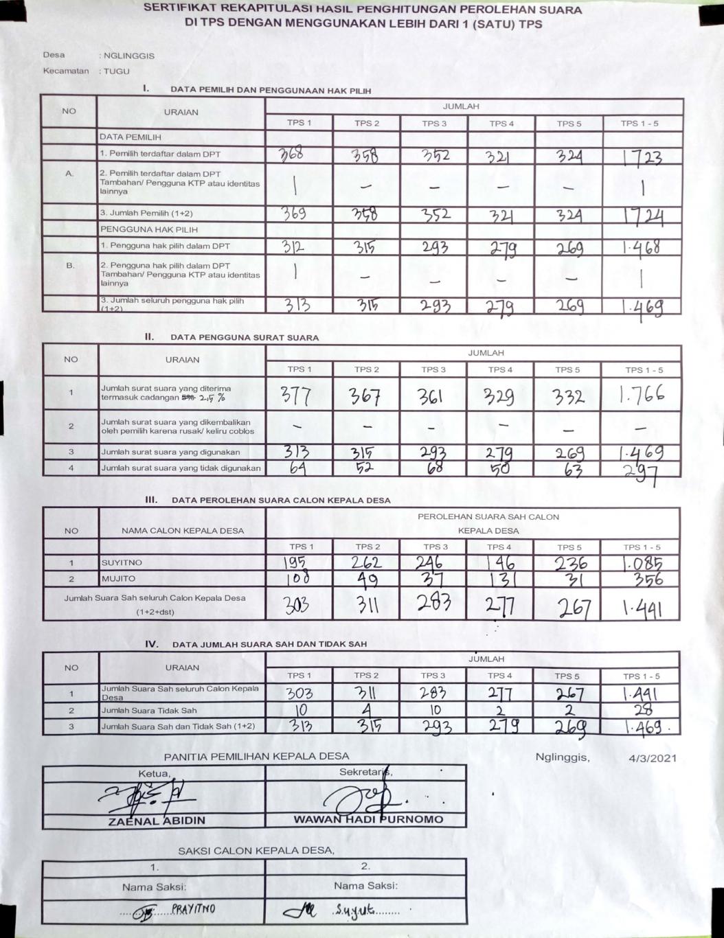 Contoh Rekapitulasi Penghitungan Suara - KibrisPDR