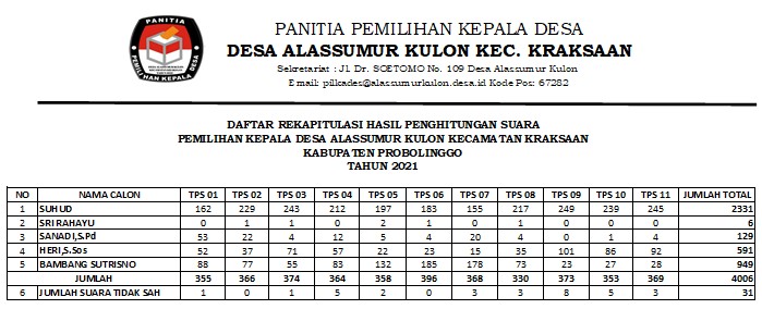 Detail Contoh Rekapitulasi Penghitungan Suara Nomer 8