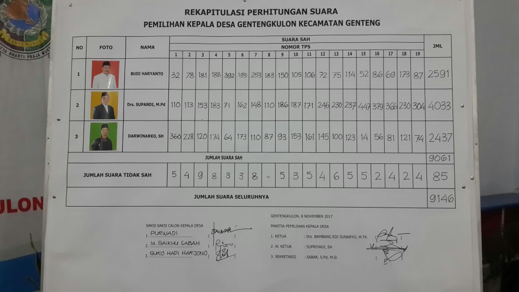 Detail Contoh Rekapitulasi Penghitungan Suara Nomer 16