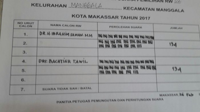 Detail Contoh Rekapitulasi Penghitungan Suara Nomer 17