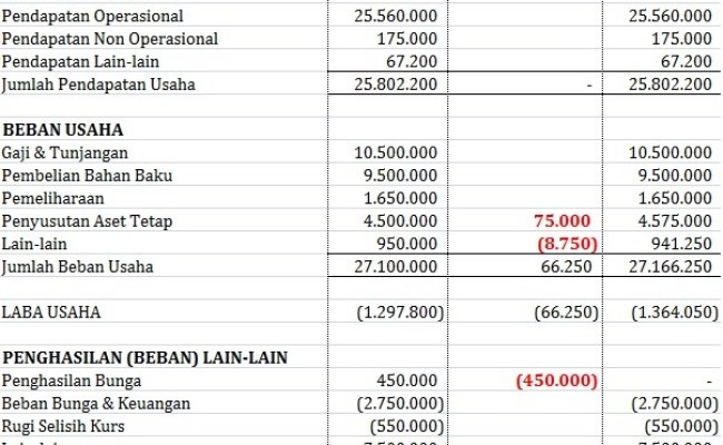 Detail Contoh Rekonsiliasi Fiskal Dan Jawabannya Nomer 16