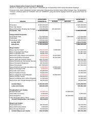 Detail Contoh Rekonsiliasi Fiskal Dan Jawabannya Nomer 21