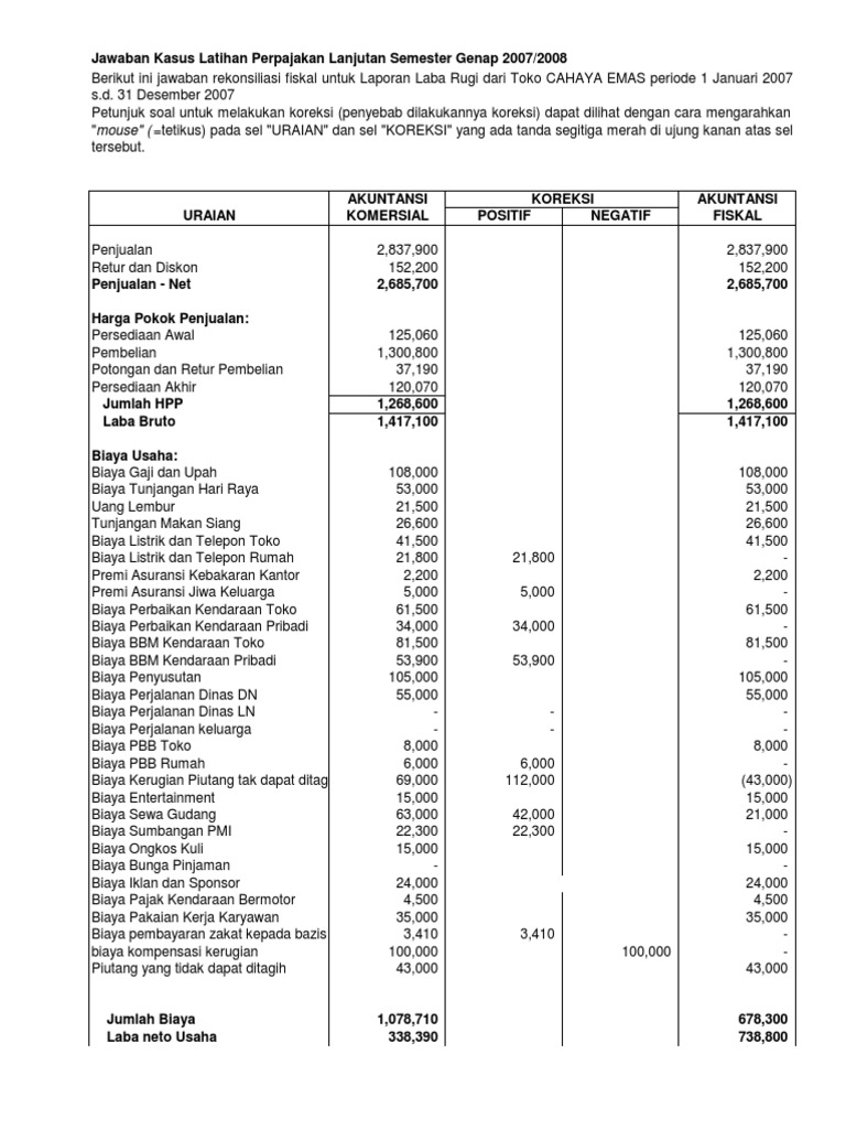 Detail Contoh Rekonsiliasi Fiskal Dan Jawabannya Nomer 30