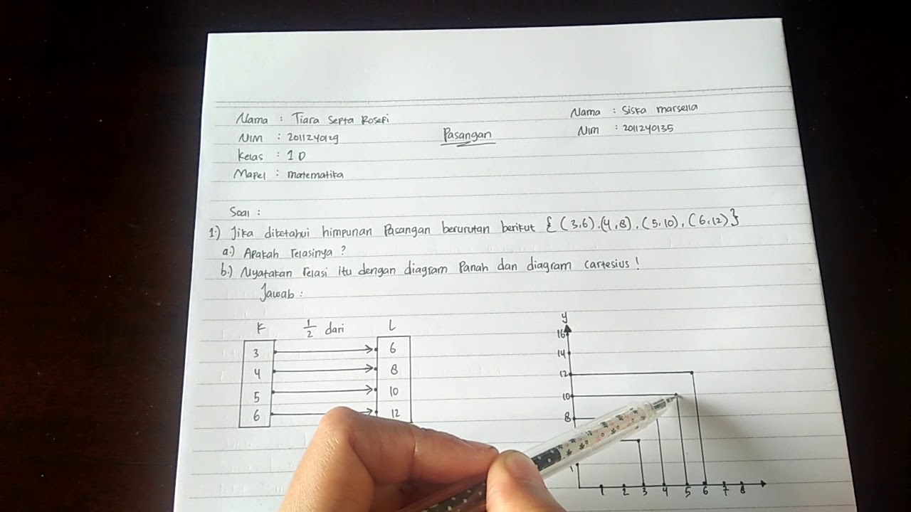 Detail Contoh Relasi Dan Fungsi Dalam Kehidupan Sehari Hari Nomer 22