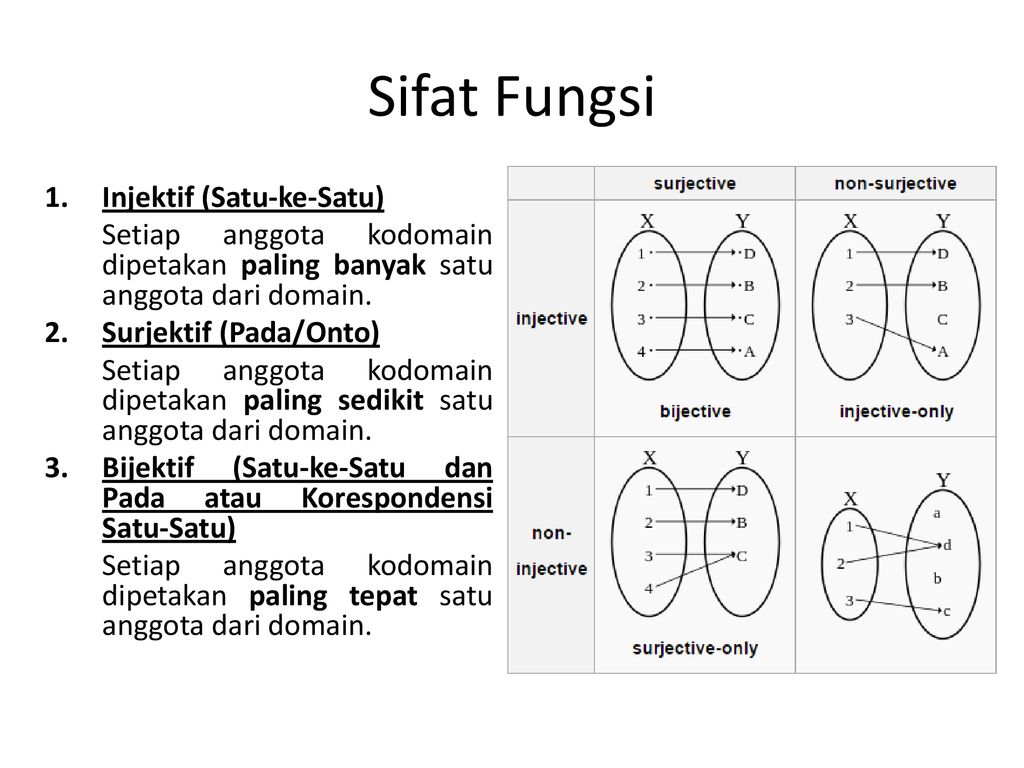 Detail Contoh Relasi Dan Fungsi Dalam Kehidupan Sehari Hari Nomer 44