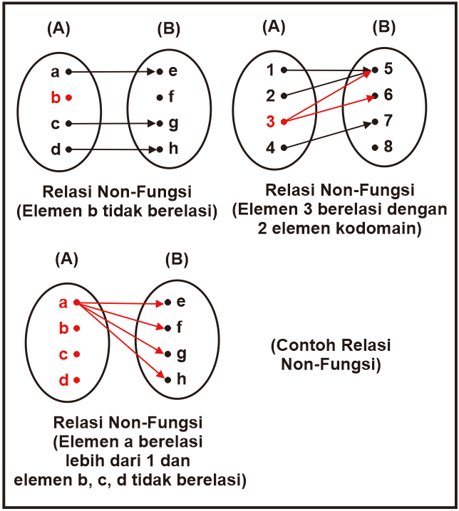 Detail Contoh Relasi Fungsi Nomer 11