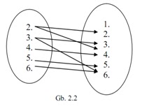 Detail Contoh Relasi Fungsi Nomer 43