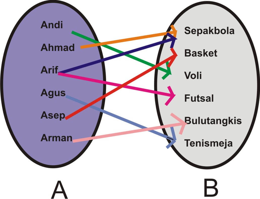 Detail Contoh Relasi Fungsi Nomer 50