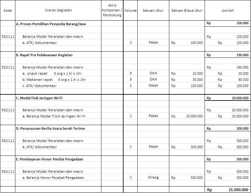 Detail Contoh Rencana Anggaran Biaya Perusahaan Nomer 21