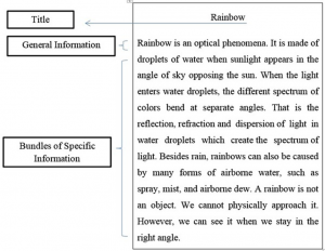 Detail Contoh Report Text Beserta Generic Structure Nomer 28