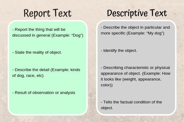 Detail Contoh Report Text Beserta Generic Structure Dan Terjemahannya Nomer 13