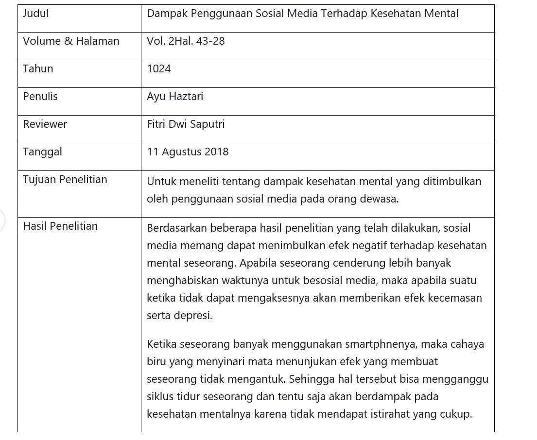 Detail Contoh Review Artikel Ilmiah Nomer 13