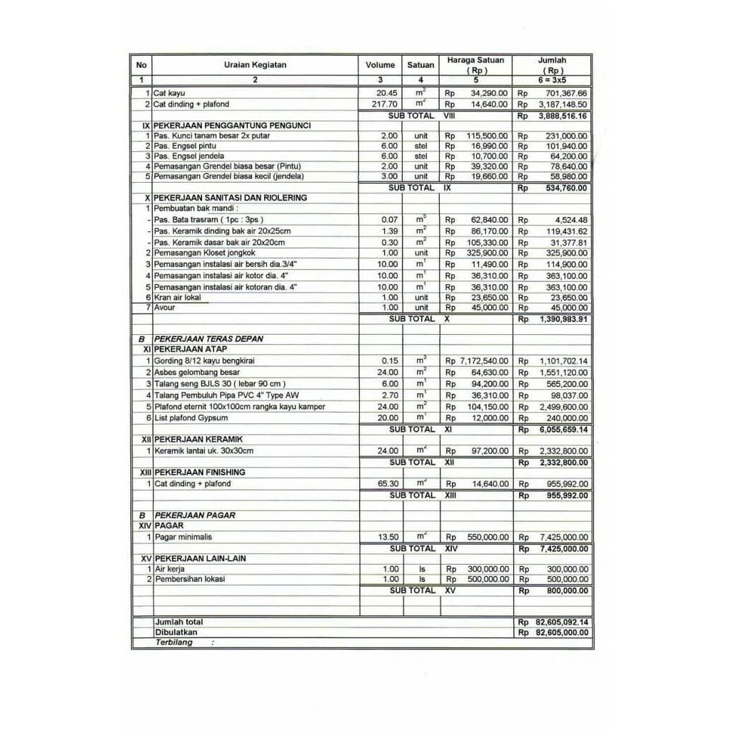 Detail Contoh Rincian Anggaran Biaya Nomer 15