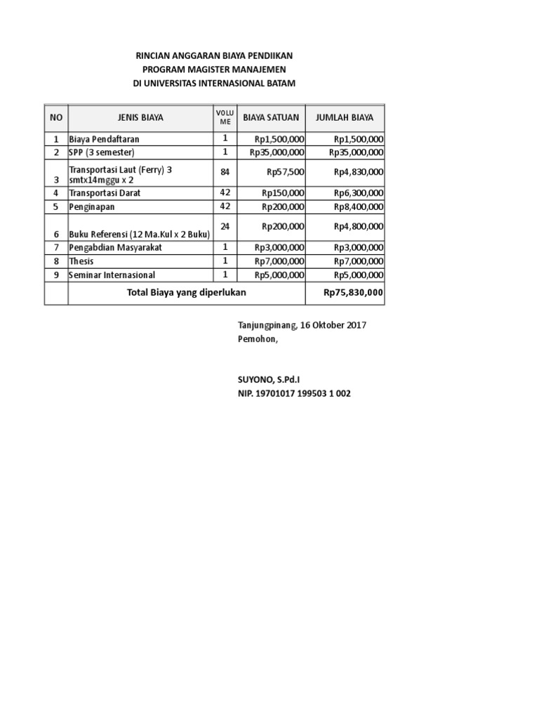 Detail Contoh Rincian Anggaran Biaya Nomer 23