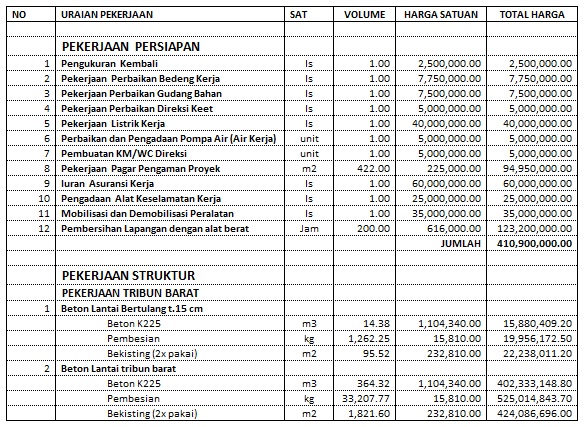 Detail Contoh Rincian Anggaran Biaya Nomer 24