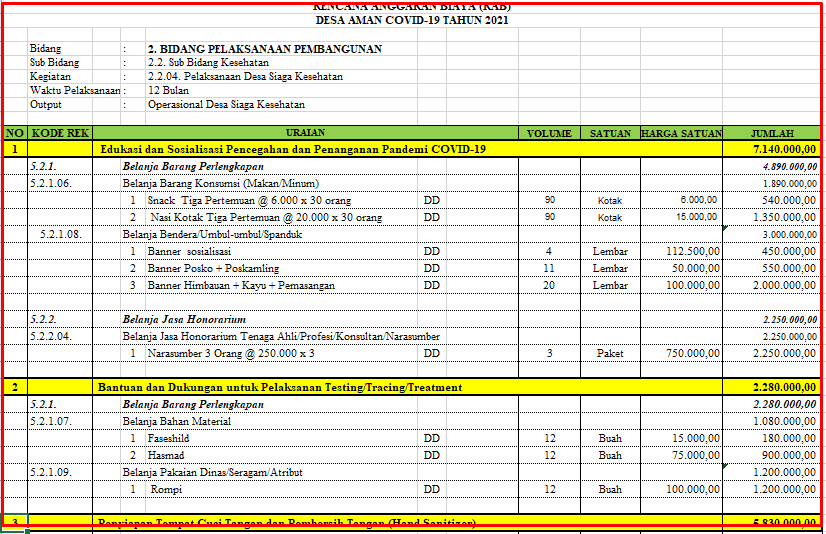 Detail Contoh Rincian Anggaran Biaya Nomer 25